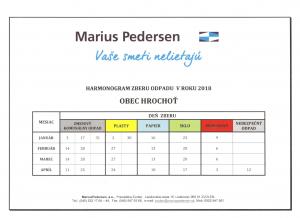 Odpad 2018